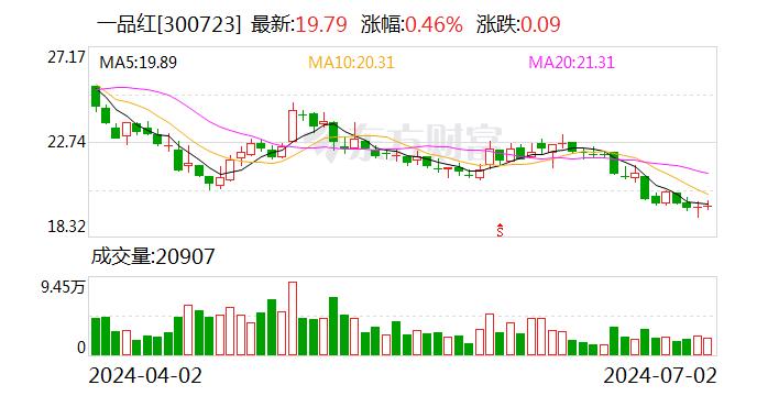 注意！一品红将于7月18日召开股东大会