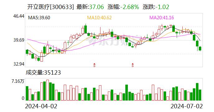 开立医疗：公司内镜在行业内的技术水平、临床认可度、品牌知名度等均处于国产领先地位