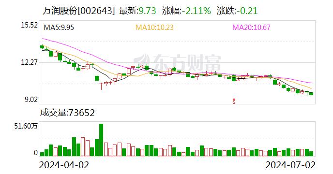 万润股份：公司生产的沸石系列环保材料目前主要应用在柴油车尾气治理领域