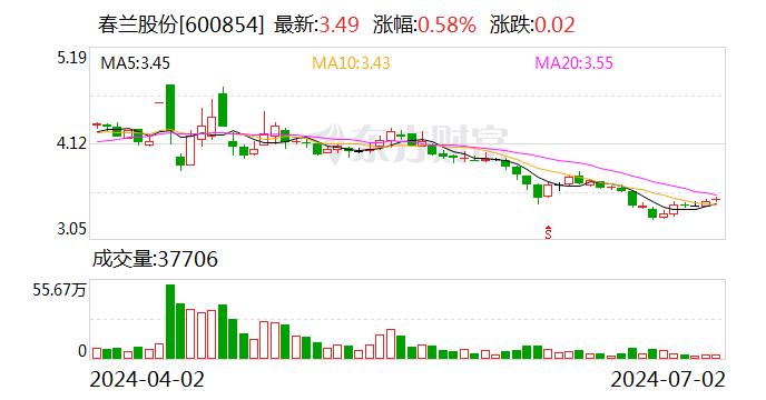 春兰股份：管理费用主要构成包括工资、折旧和其他（办公、审计、保险、业务接待、交通、差旅等）