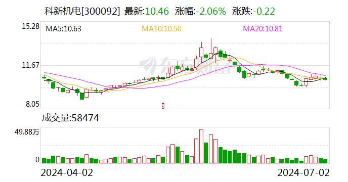 科新机电：公司所有核电板块相关业务正在有序开展 不断推进