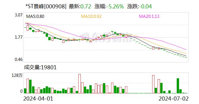 注意！*ST景峰将于7月18日召开股东大会