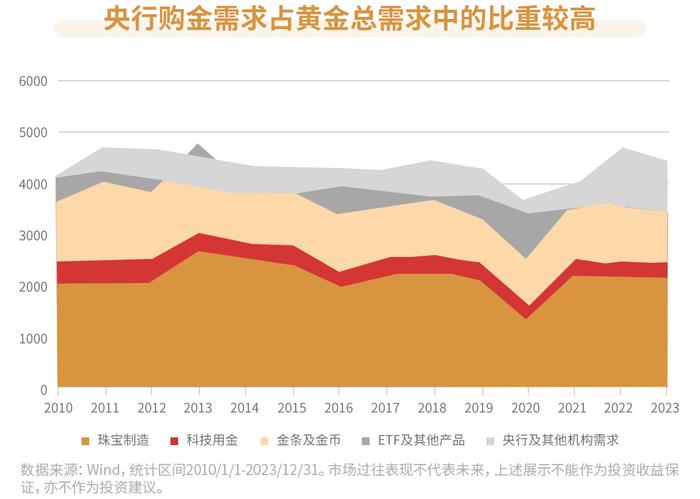 多空分歧加剧，黄金未来走向何方？