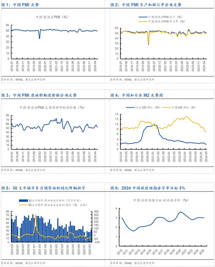 【国元研究 · 宏观】如何看待经济趋势