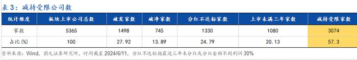 【国元研究 · 金工】斜风细雨不须归，云开雨霁见彩虹——2024金工年中策略报告