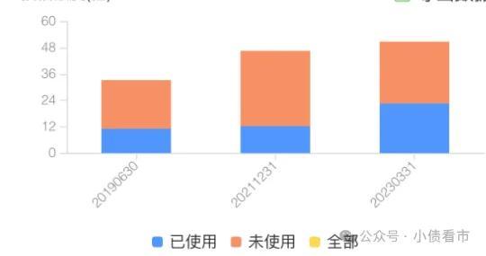 “大型装修巨头”亏损7亿被降级，此前被债权人申请重整