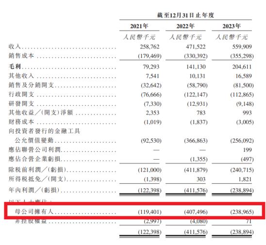 电鳗号—圣贝拉赴港IPO定位高端市场 近三年业绩连续亏损