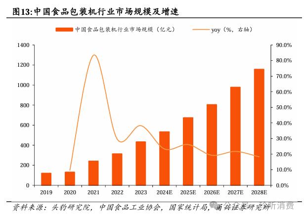 【甬兴食饮】海外装备空间广阔，鲜啤业务放量在即——乐惠国际首次覆盖报告