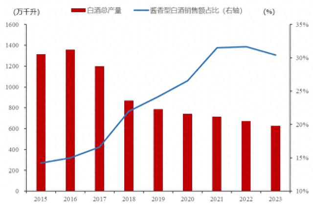 白酒潮起潮落背后的推力