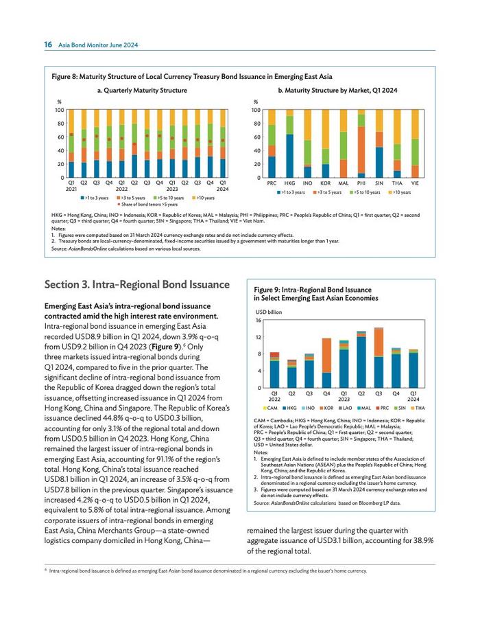 亚洲开发银行：2024年6月亚洲债券监测报告