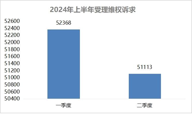 直播间拆盲盒成瘾 食品标签标识问题多 江苏省消保委发布2024年上半年投诉和舆情分析