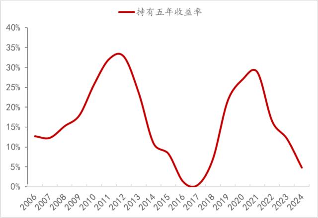 白酒潮起潮落背后的推力