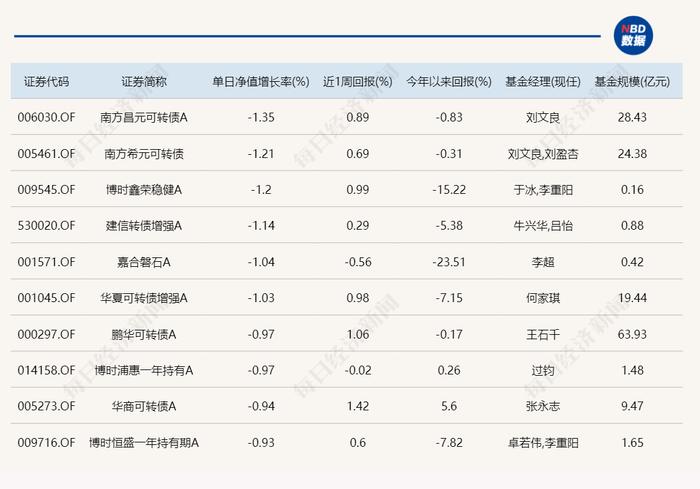 “财税数字化”概念大涨 却和公募不沾边？今日领涨基金涨幅不到2%