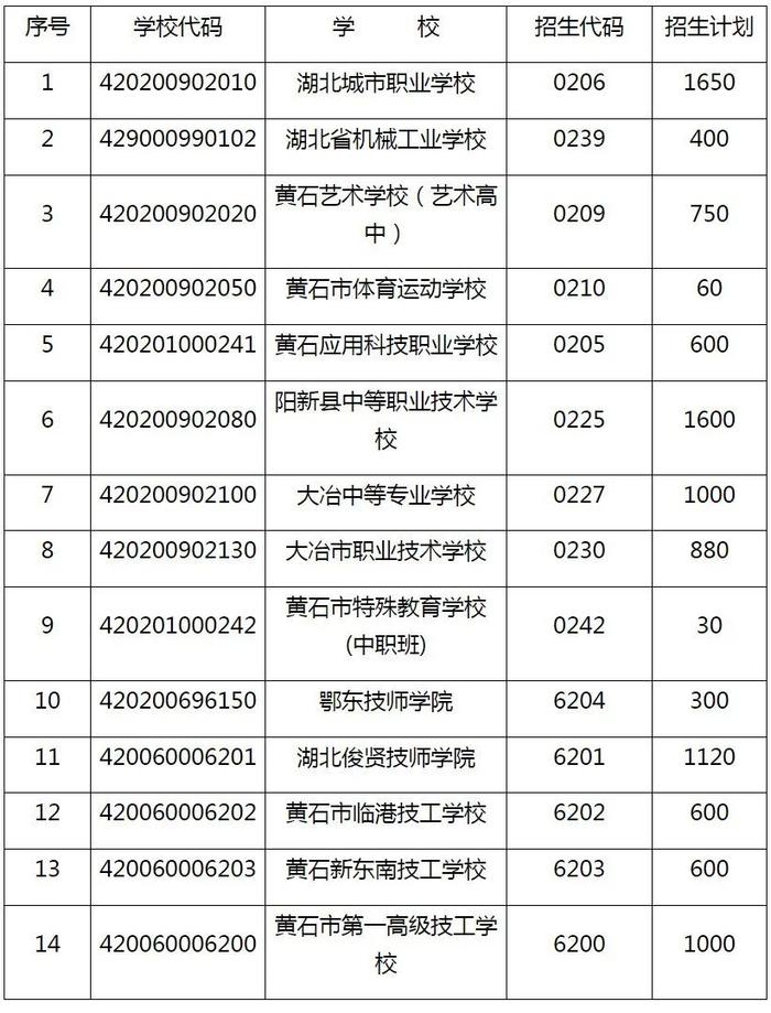 速看！黄石市教育局发布重要名单