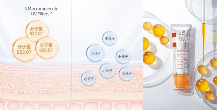 正在“大革新”的防晒市场，未来痛点是什么？