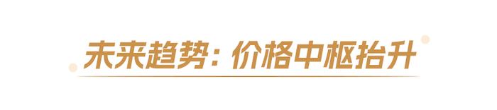 多空分歧加剧，黄金未来走向何方？