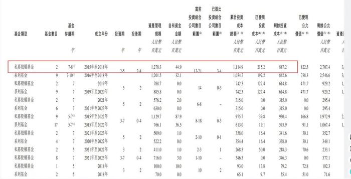 1494个投资人撑起一个PE机构IPO