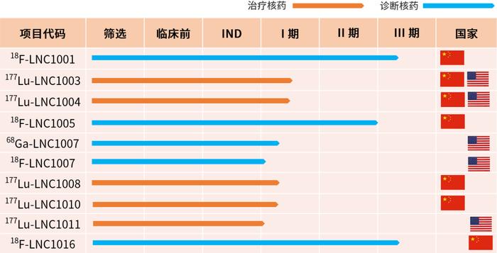 重磅前列腺癌治疗药物在美获批，即将进入I 期临床试验