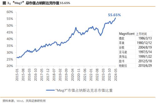 并购的四个新趋势，值得重视