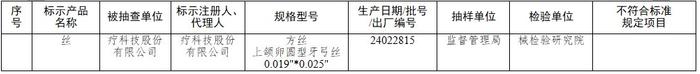 国家药监局：万脉医疗等企业医用脉搏血氧仪抽检不合格