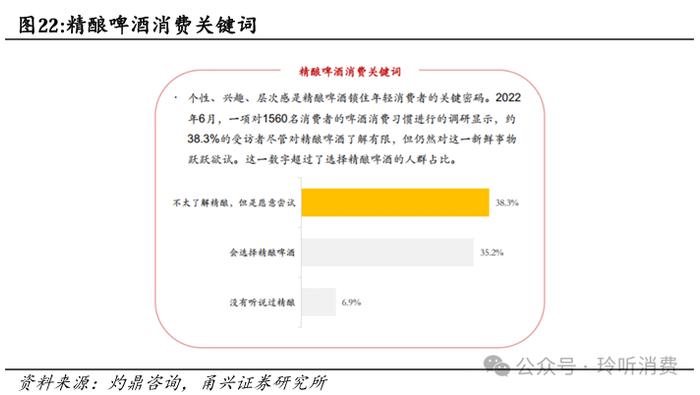 【甬兴食饮】海外装备空间广阔，鲜啤业务放量在即——乐惠国际首次覆盖报告