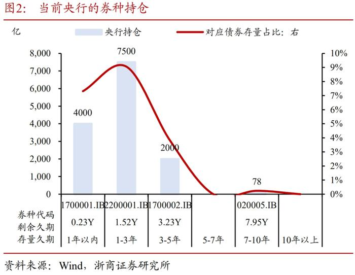 对于央行借券的思考