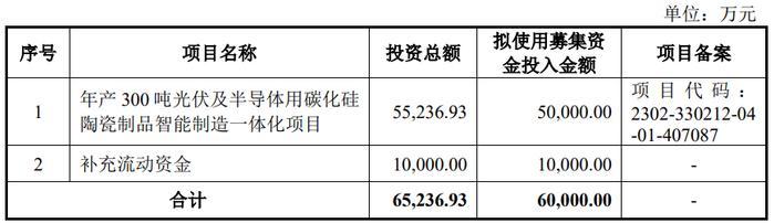 伏尔肯终止科创板IPO 原拟募资6亿元