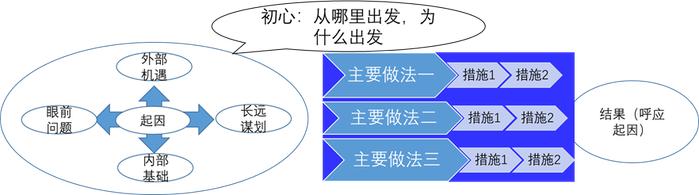 如何高效管理复盘？摆脱低水平重复？这个案例包含着思考模型及操作逻辑