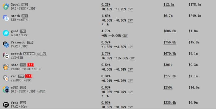 币圈大佬们为什么要“救火”Curve？