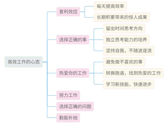 进阶的投资者丨复利思维，高效人生的秘诀