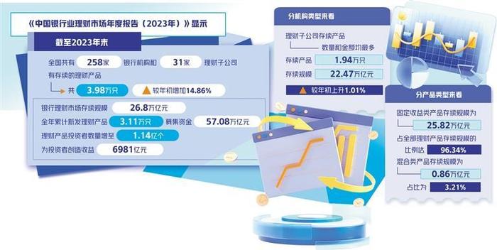 银行理财步入规范发展轨道