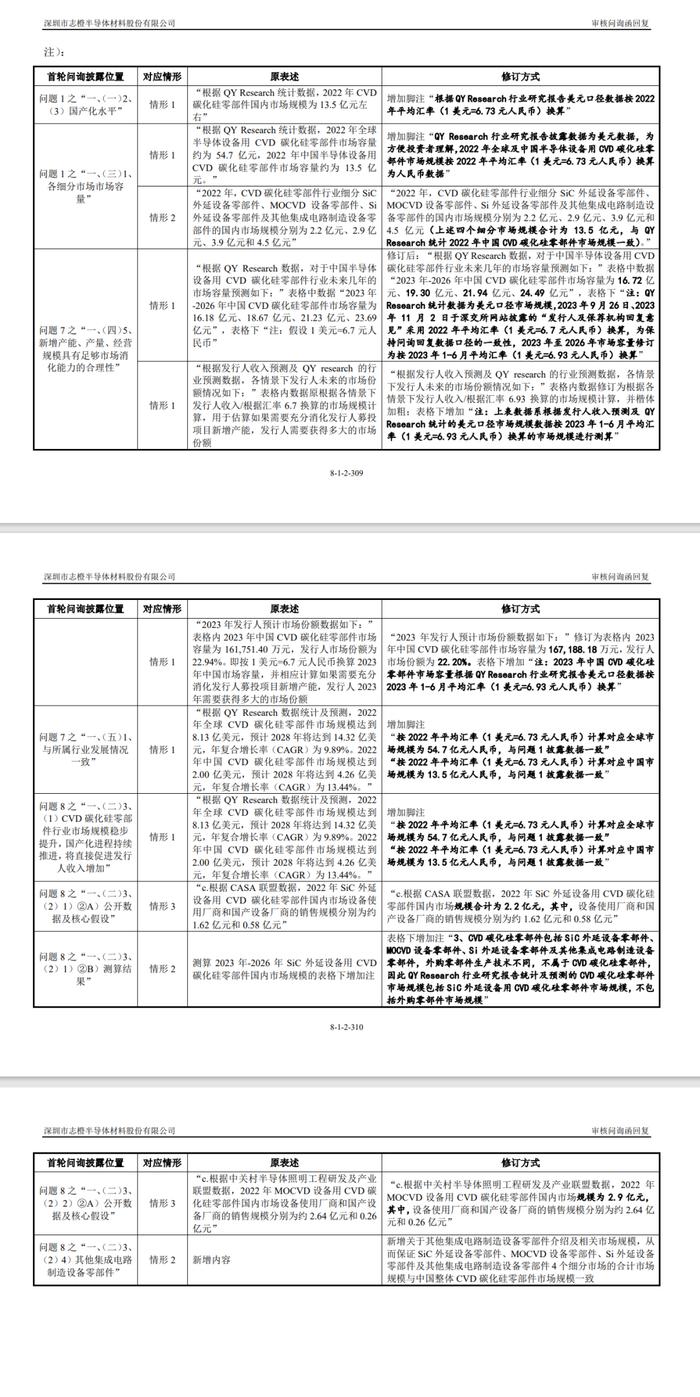 刚刚一家曾要求保荐人、发行人律师认真履职的IPO撤回了！