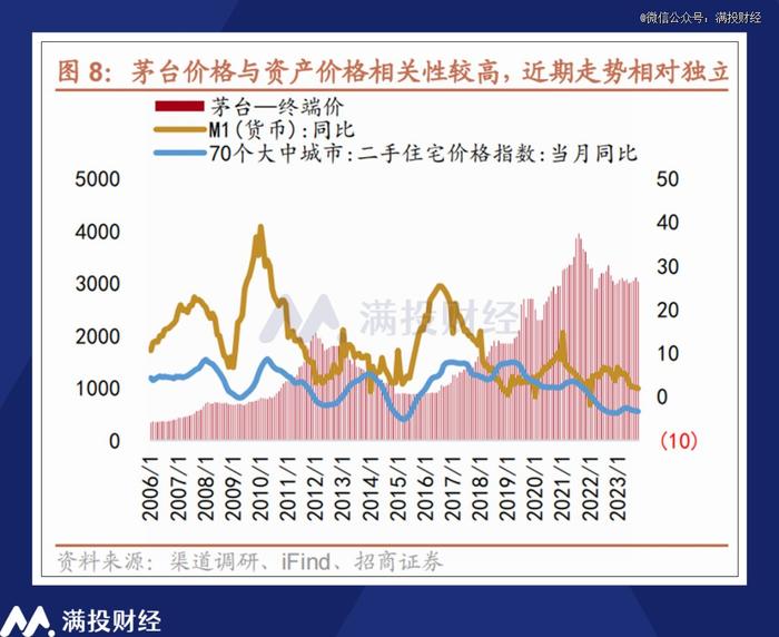 透过白酒看消费，浅析茅台的波动与消费行业