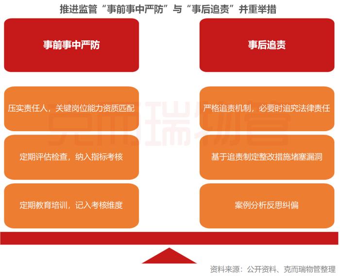 七成社区治理问题未解决！如何破局？(下篇)丨物业观察