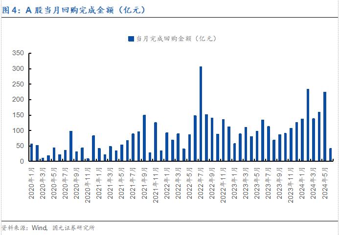 【国元研究 · 金工】斜风细雨不须归，云开雨霁见彩虹——2024金工年中策略报告