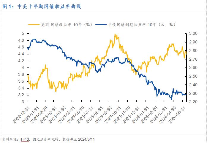 【国元研究 · 金工】斜风细雨不须归，云开雨霁见彩虹——2024金工年中策略报告