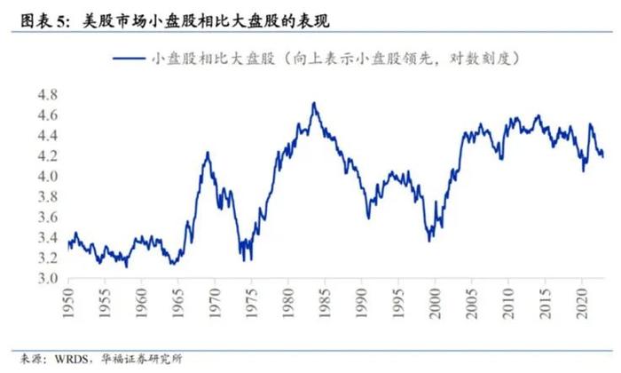 读研报 | 股票投资，以大为美了吗？