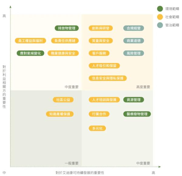 获“ESG可持续发展卓越企业”，艾迪康控股(9860.HK)开启高质量发展新征程