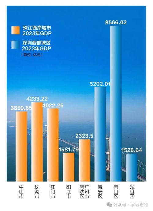 湾区新“西”望②丨桥至风来：深中通道将给珠江西岸带来什么？