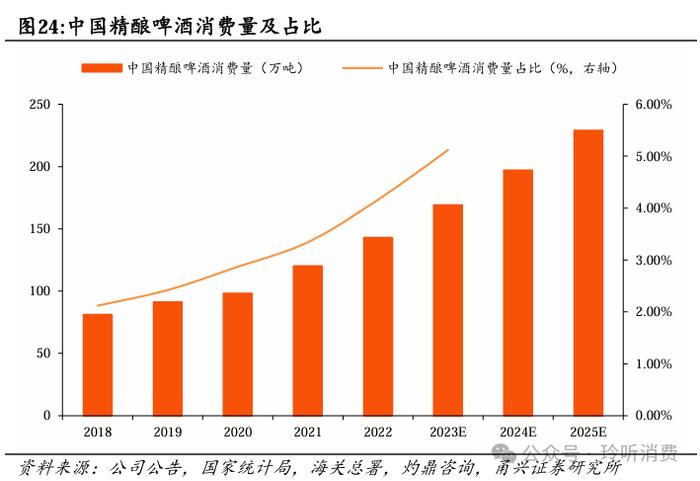 【甬兴食饮】海外装备空间广阔，鲜啤业务放量在即——乐惠国际首次覆盖报告