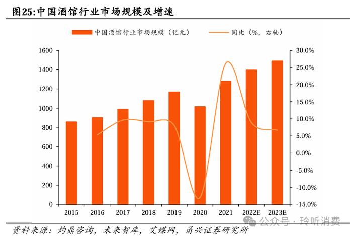 【甬兴食饮】海外装备空间广阔，鲜啤业务放量在即——乐惠国际首次覆盖报告