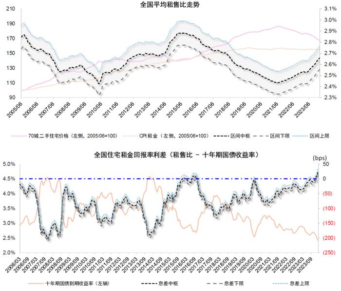 中金：从收储政策出发谈住房结构调节