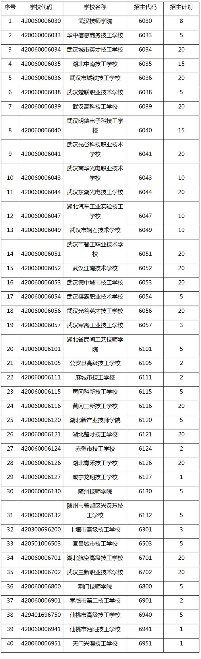 速看！黄石市教育局发布重要名单