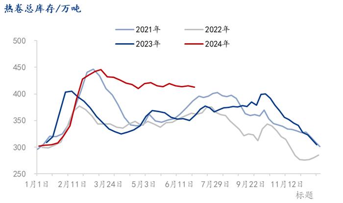 Mysteel月报：钢结构行业项目接单情况较弱（2024-7）