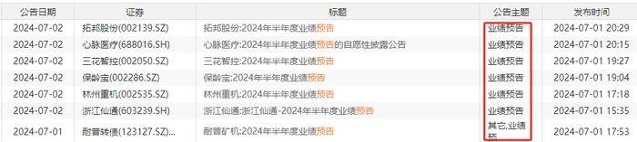 大幅预增！8家A股集体“报喜”