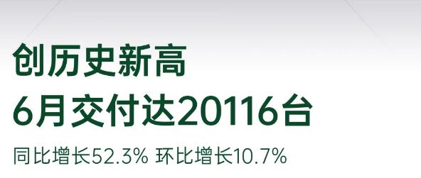 新势力上月销量提振汽车股走势 理想汽车涨超7%