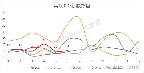 IPO市场总结：A股募资额锐减，境外上市热火朝天