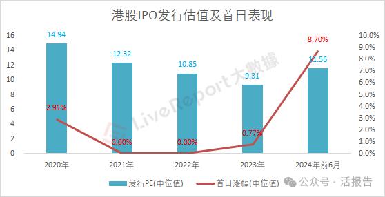 IPO市场总结：A股募资额锐减，境外上市热火朝天