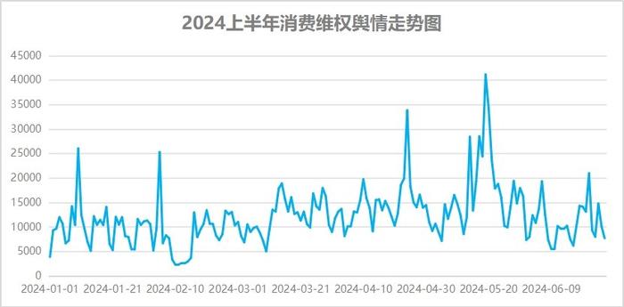 直播间拆盲盒成瘾 食品标签标识问题多 江苏省消保委发布2024年上半年投诉和舆情分析