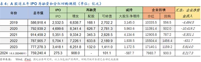 【国元研究 · 金工】斜风细雨不须归，云开雨霁见彩虹——2024金工年中策略报告